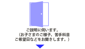 ご説明に伺います